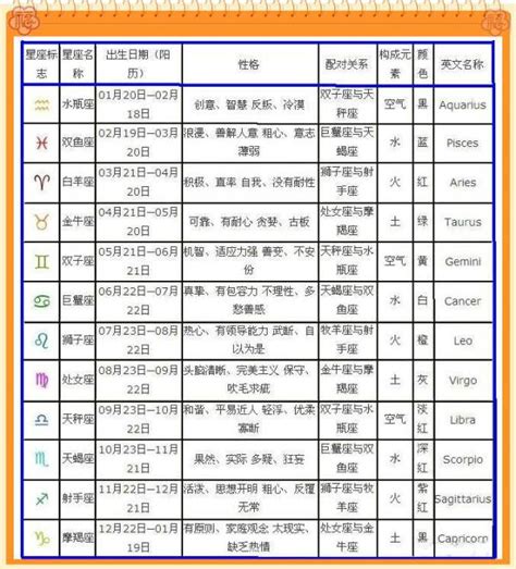 7月28日生日|7月28日出生的人